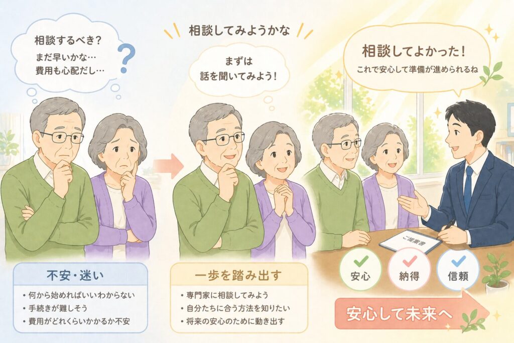 相談するか迷っている高齢者夫婦が、一歩踏み出して専門家に相談し安心するまでの流れを示した図解
