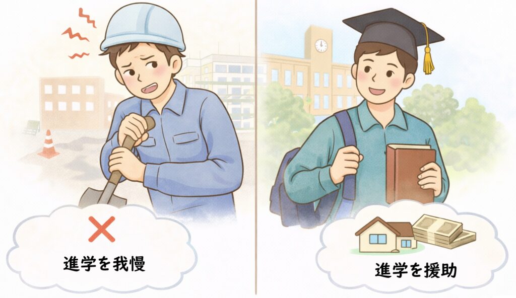 進学を我慢して働く人物と、援助を受けて大学生活を送る兄弟を対比したイラスト。経済的支援の差による不満や悔しさの感情が表現されている。