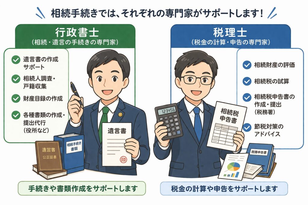 行政書士と税理士の役割の違いを説明する図解。行政書士は遺言や相続手続き、税理士は相続税の計算や申告を担当することを示している。