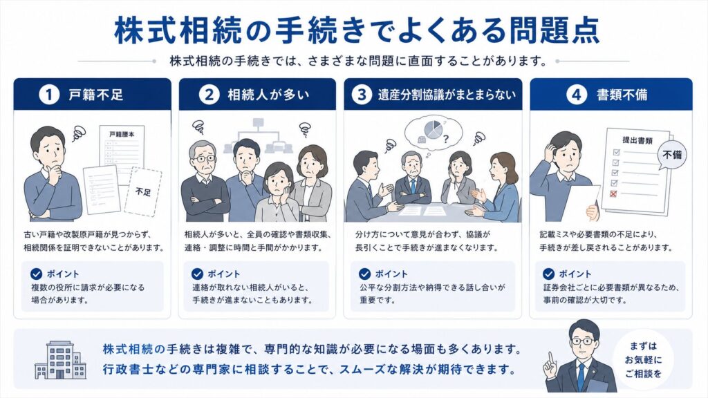 株式相続の手続きでよくある問題点を4項目で解説したインフォグラフィック。戸籍不足、相続人が多い、遺産分割協議がまとまらない、書類不備といったトラブルを、困っている家族や書類のイラスト付きで分かりやすく整理している。