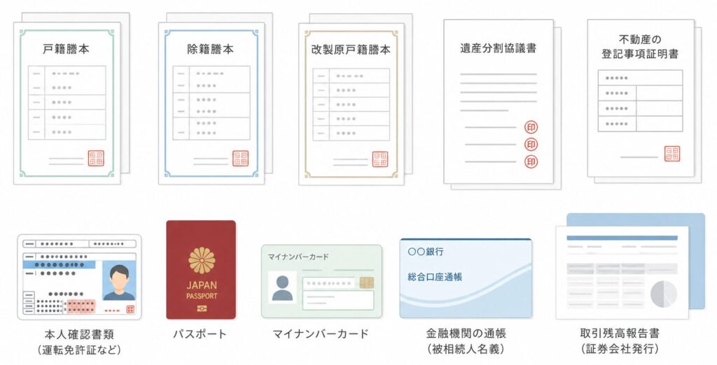 相続手続きに必要な書類(戸籍、遺産分割協議書、本人確認書類など)を整理したイラスト