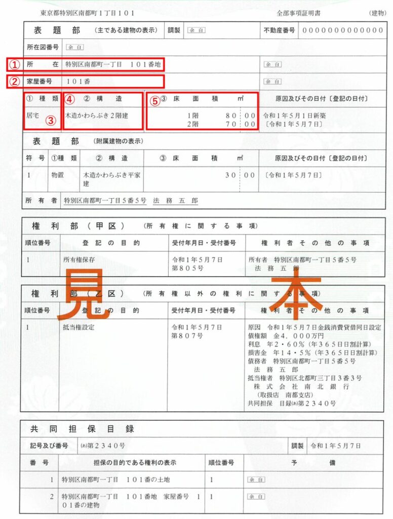 建物の登記事項証明書サンプル。所在・家屋番号・種類・構造・床面積の記載位置を示した図