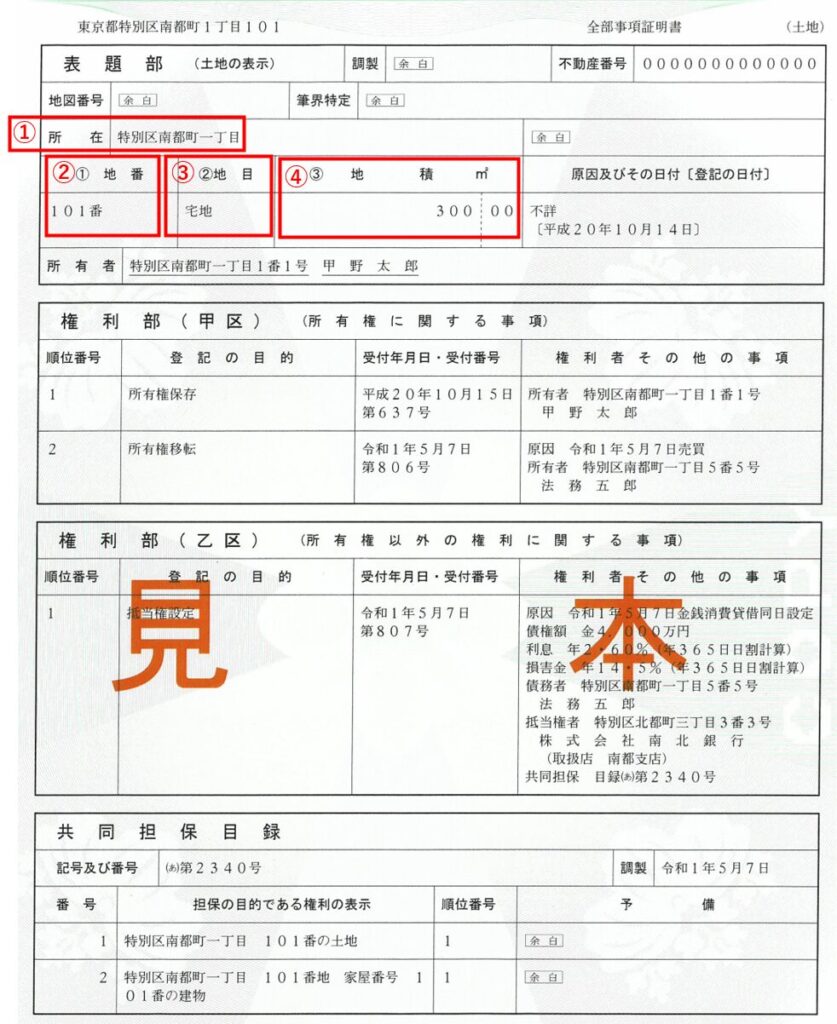土地の登記事項証明書サンプル。所在・地番・地目・地積の記載位置を示した図