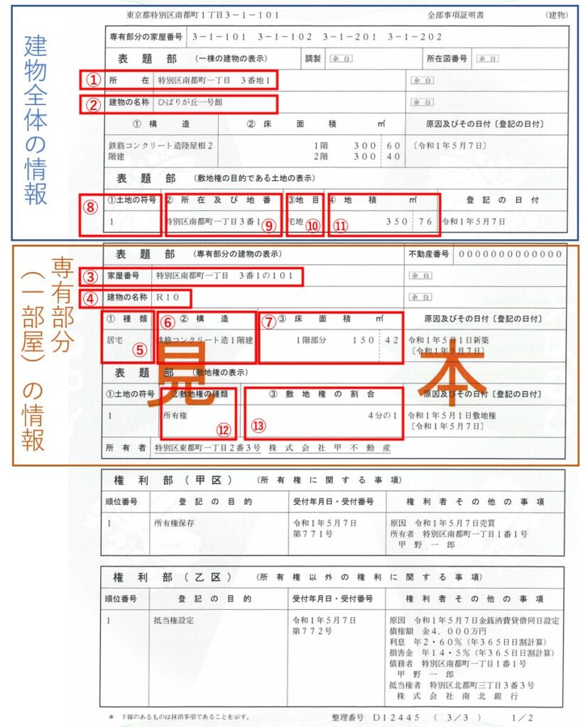 マンションの登記事項証明書の見方|専有部分と敷地権の確認方法