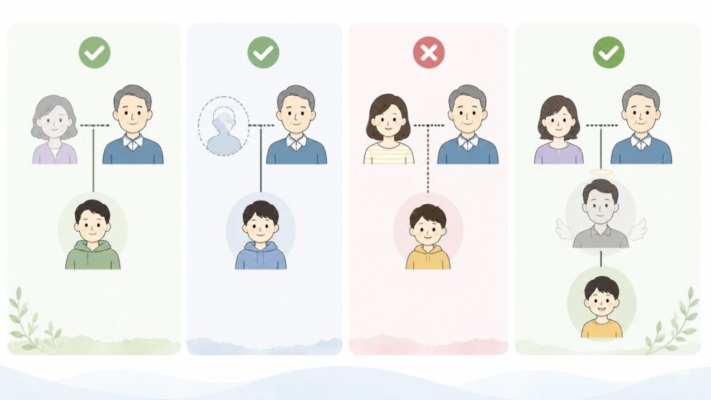 前妻との子、養子、連れ子、代襲相続する孫が相続人になるかを比較した図解